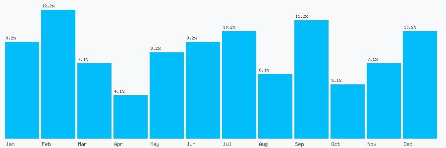 Number popularity chart 1497542150