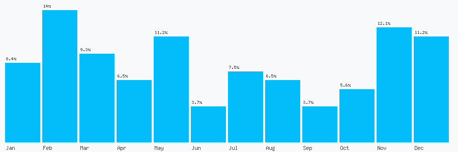 Number popularity chart 1189888820