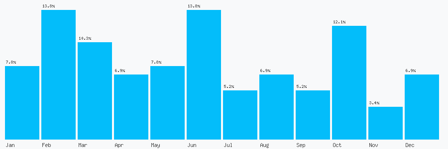 Number popularity chart 2083940744