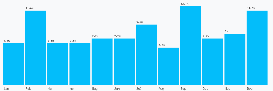 Number popularity chart 1377804110
