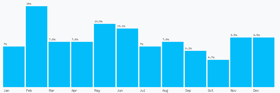 Number popularity chart 1923227880