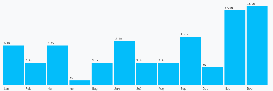 Number popularity chart 1432370892