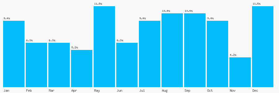 Number popularity chart 1515493000