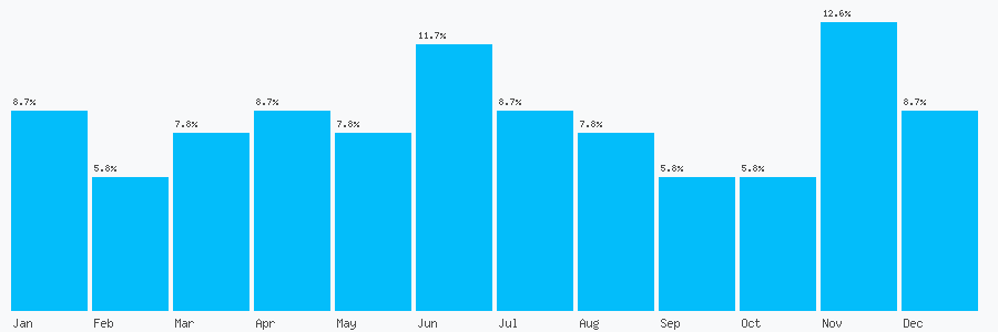 Number popularity chart 2477952464