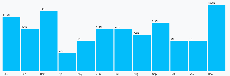 Number popularity chart 1756792224
