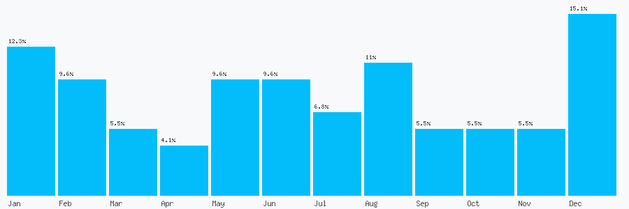 Number popularity chart 1216851911