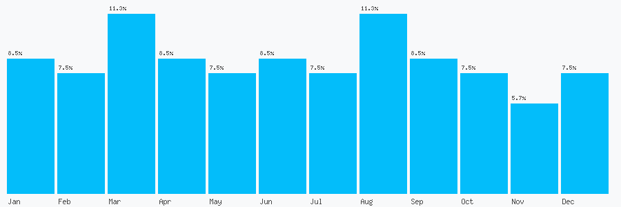 Number popularity chart 1248671681
