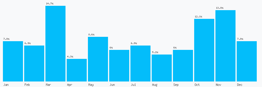 Number popularity chart 2072905580