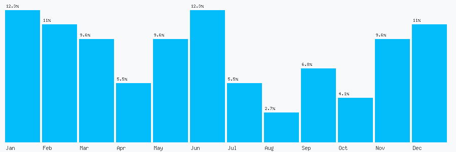 Number popularity chart 1914895223