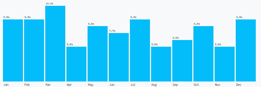 Number popularity chart 1925721010