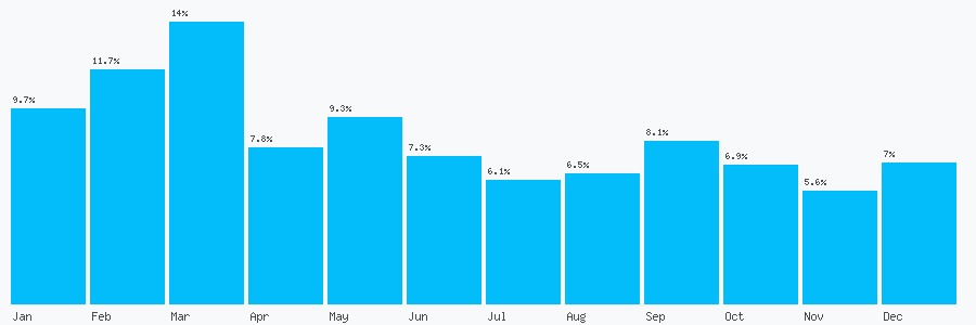 Number popularity chart 1619023758