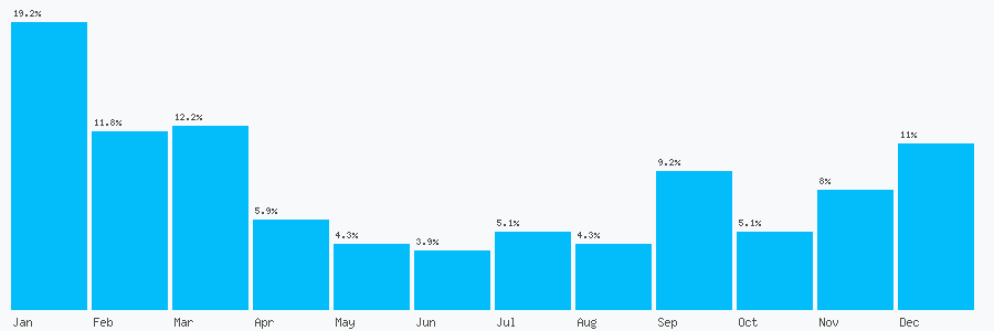 Number popularity chart 1630658658