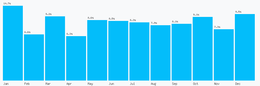 Number popularity chart 2392794101