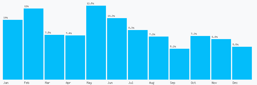Number popularity chart 2031894347