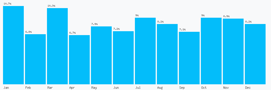 Number popularity chart 1709537281